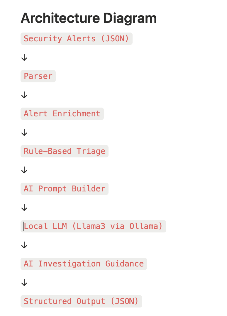 AI Alert Triage Architecture