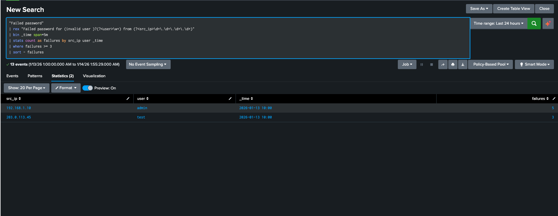 Brute Force Detection Search Results